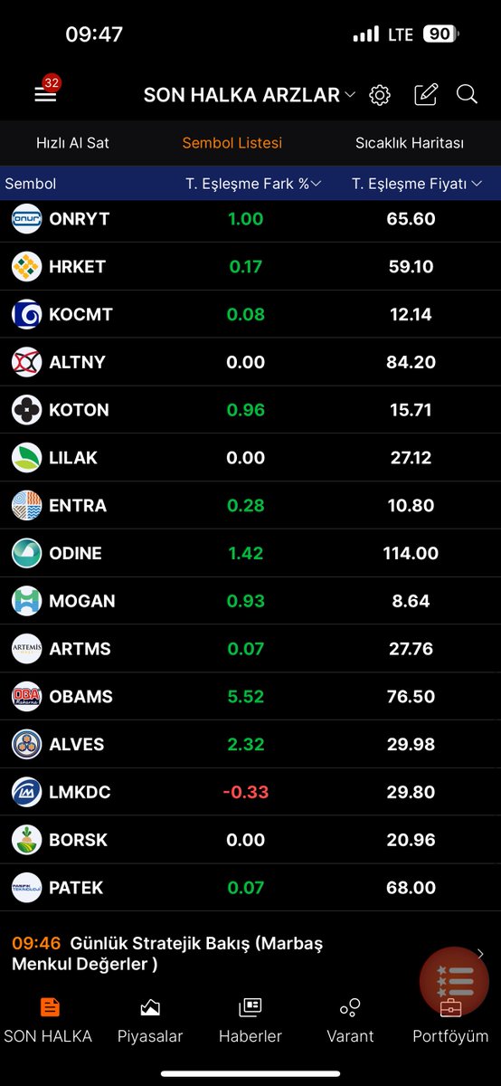 🔥 Son Halka Arzların Teorik Eşleşme Fiyatları✅

⏰ 09.47

#AKFIS #smrva #cgcam #ALTNY #KOTON #ODINE #DCTTR #halkaarz #onryt #ARMGD #DNYVA #Mopas #ODINE #GLRMK #ENDAE #KLYPV #BALSU #DSTKF #vsnmd #BULGS #viop #BORSA