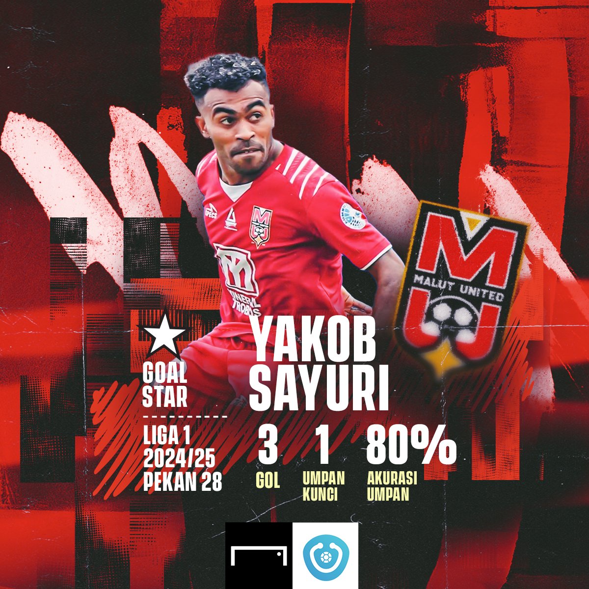 GOAL_ID's tweet photo. ๐ฌ๐๐๐ข๐ ๐ฆ๐๐ฌ๐จ๐ฅ๐ ๐ก๐๐๐ฅ๐!
HAT-TRICK ke gawang Persis Solo, antar Malut United menang 3-1 di kandang lawan. Kontribusi hebatnya membuat Yakob dinobatkan sebagai GOAL STAR pekan ke-28 oleh @StatoskopID.
#GOALSTAR #Liga1 https://t.co/4e2Hw5T0d2