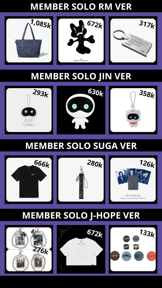 Go_JaeFa's tweet photo. JASTIP BANGKOK POP UP

Harga bersih ina✅️
Free ongkir tokped &amp; shopee✅️

Member solo
💜 RM
💜 JIN
💜 SUGA
💜 JHOPE https://t.co/IclQCGWcmL