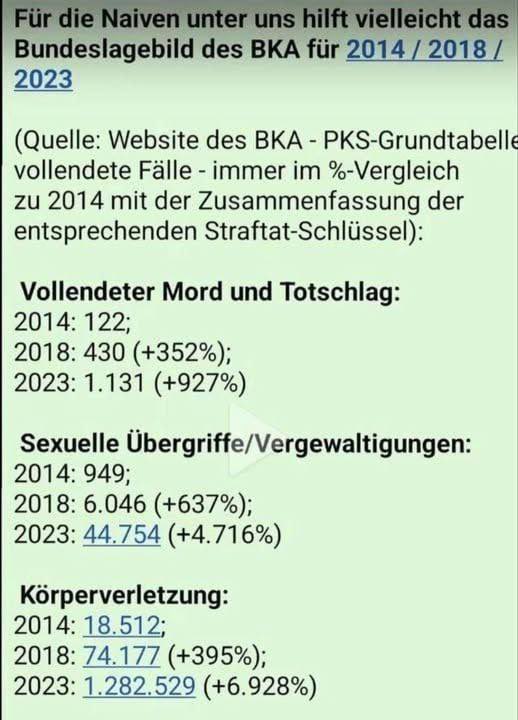 Schaut euch die Zahlen ganz genau an.