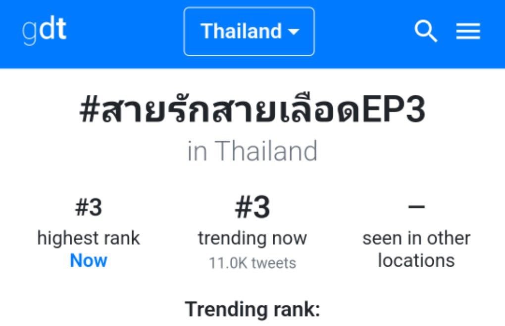 Leejernmu's tweet photo. เกินคาดอ่า… No.1 TV Show in Thailand on Netflix!!❤️🔥🩸🎬 #สายรักสายเลือด #gameofsuccession 
ขอบคุณผู้ชมทุกท่านค่า🙏🏻🥹

#leejernmulife https://t.co/mtViZjfG37