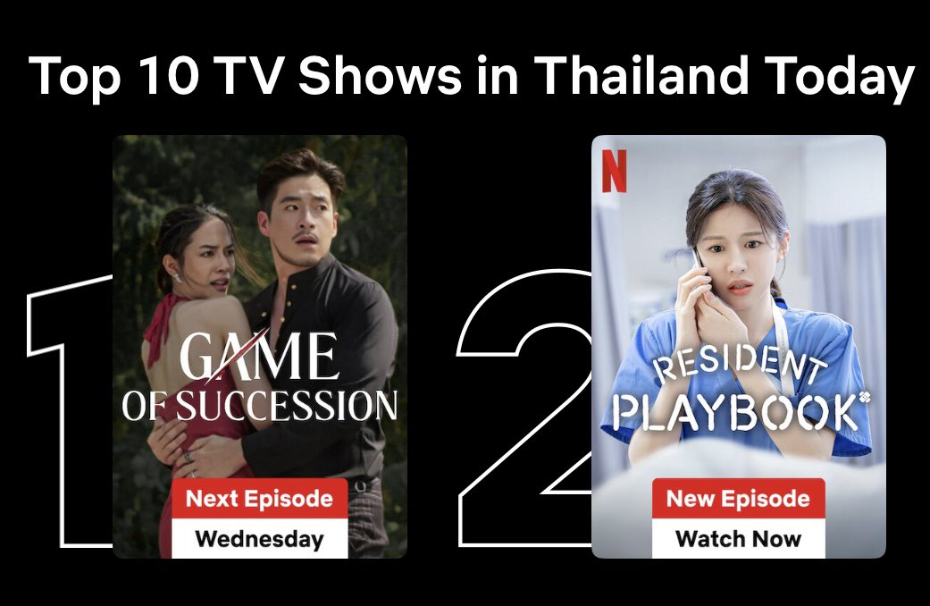 Leejernmu's tweet photo. เกินคาดอ่า… No.1 TV Show in Thailand on Netflix!!❤️🔥🩸🎬 #สายรักสายเลือด #gameofsuccession 
ขอบคุณผู้ชมทุกท่านค่า🙏🏻🥹

#leejernmulife https://t.co/mtViZjfG37