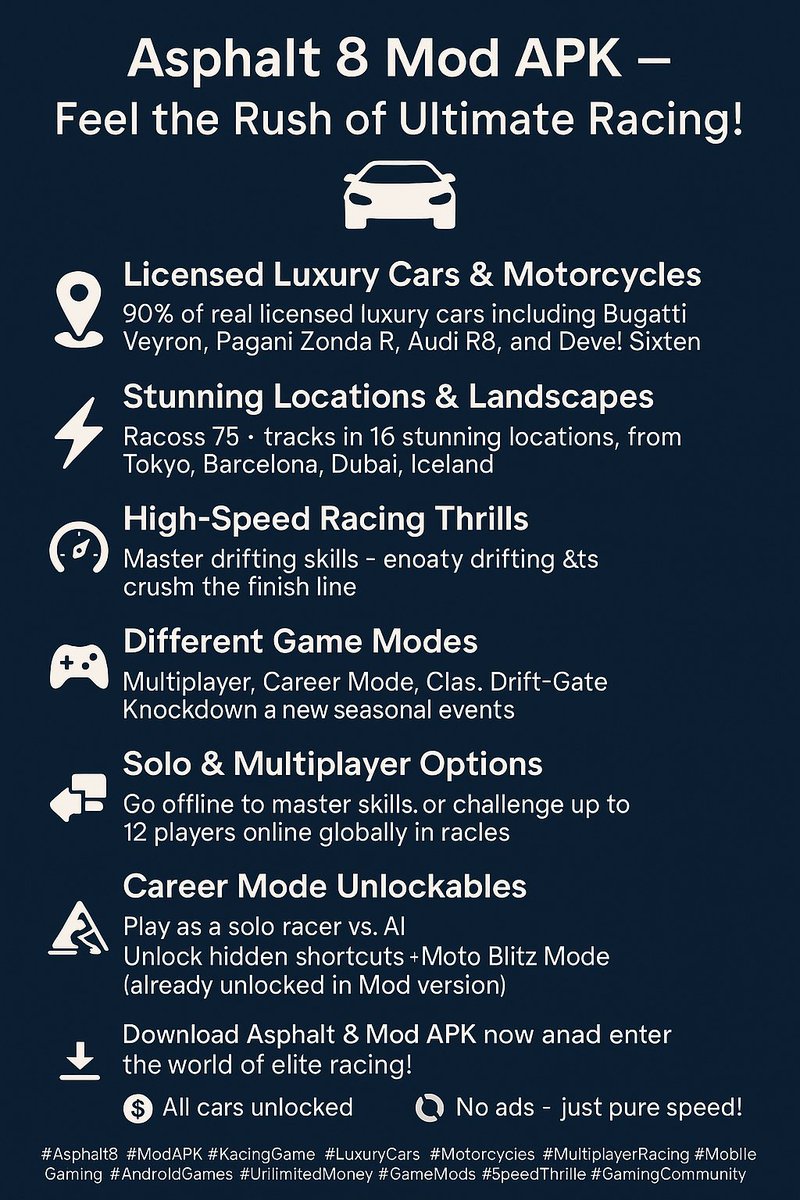 asphalt8mod's tweet photo. 🚗 Asphalt 8 Mod APK 🏁🔥
Speed. Stunts. Supercars.
🚘 90% real luxury cars
🏍️ Premium bikes
🌍 75+ exotic tracks
🌀 Drifts, jumps &amp; tricks
🎮 Offline + 12-player online races
🔓 Mod unlocks Moto Blitz &amp; shortcuts

📥 https://t.co/jLSmpLG9az
#Asphalt8 #Racinggame #NormalFeatures https://t.co/9rzGqScf23