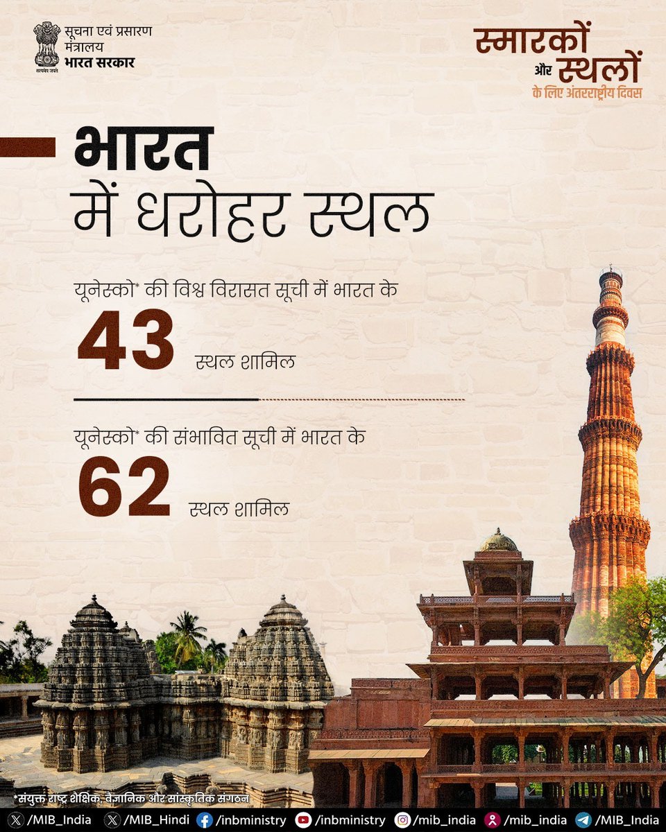 विश्व धरोहर स्थल: भविष्य की सुरक्षा

यूनेस्को की विश्व विरासत सूची में भारत के 43 स्थल शामिल हैं और यूनेस्को की संभावित सूची में 62 और स्थल हैं।

#IDMS2025 #WorldHeritageDay
