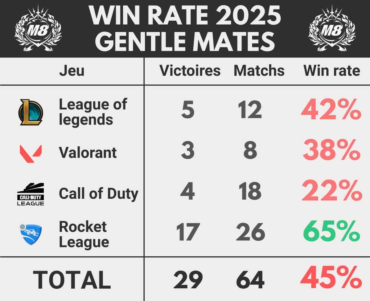 Monsieur Yordle 📊 tweet media