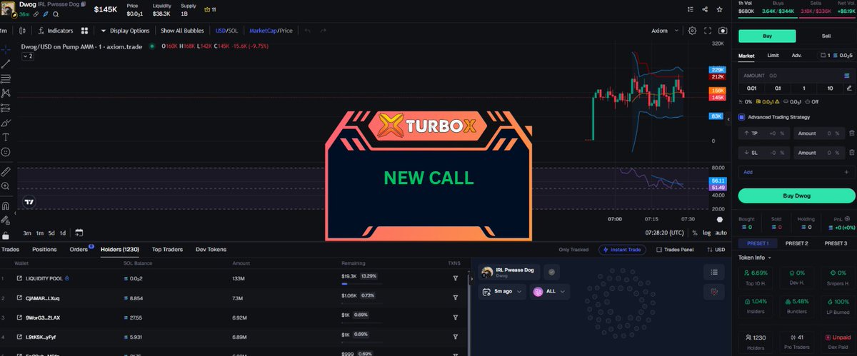 BundesKriegerX's tweet photo. 🚀 $Dwog / $SOL – MC: 145K
🧬 CA: HNheYmT6xfDujo2PqY1osvZKZkLUsUReNvdQKCM9pump
⚡ Trade fast: https://t.co/gMdxpDJrp5
🎯 Alpha group: https://t.co/nH6ZOe7lxy
Not financial advice.
#Crypto #Solana #memecoin #100xGem #Dwog #BTC #ETH #SOL #TURBOX #TURBOTRADINGBOT #TURBOXBOT $BTC https://t.co/erH3YKioLG