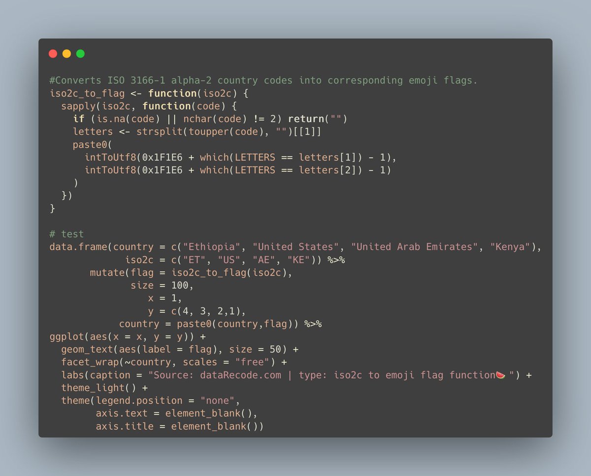 datarecode's tweet image. For our weekly Friday  #rstats tidbit, we&apos;re dropping this handy  function 🪄 iso2c_to_flag() ... feed a vector of  two-letter ISO codes (like &quot;US&quot;, &quot;JP&quot;, &quot;ET&quot;) and it generates the corresponding emoji flags! ⛳️ You can then use them on #ggplot2 and any html based tables