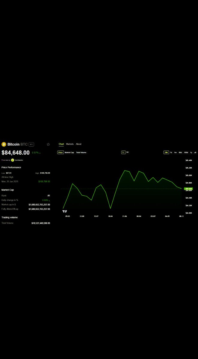 Roll_ee's tweet photo. ๐จ #Over $2.2 #billion in #Bitcoin and #Ethereum options expire on Good Friday #GIF #BNB #BTC #ETH #USDC #USDT #Cryptocurrencies #XRP #CGPT #TROY #crybto #Bscscan #ADA #MOVE #COW #STEEM #USUAL #AVA #Roll_ee https://t.co/nu36o1izY4