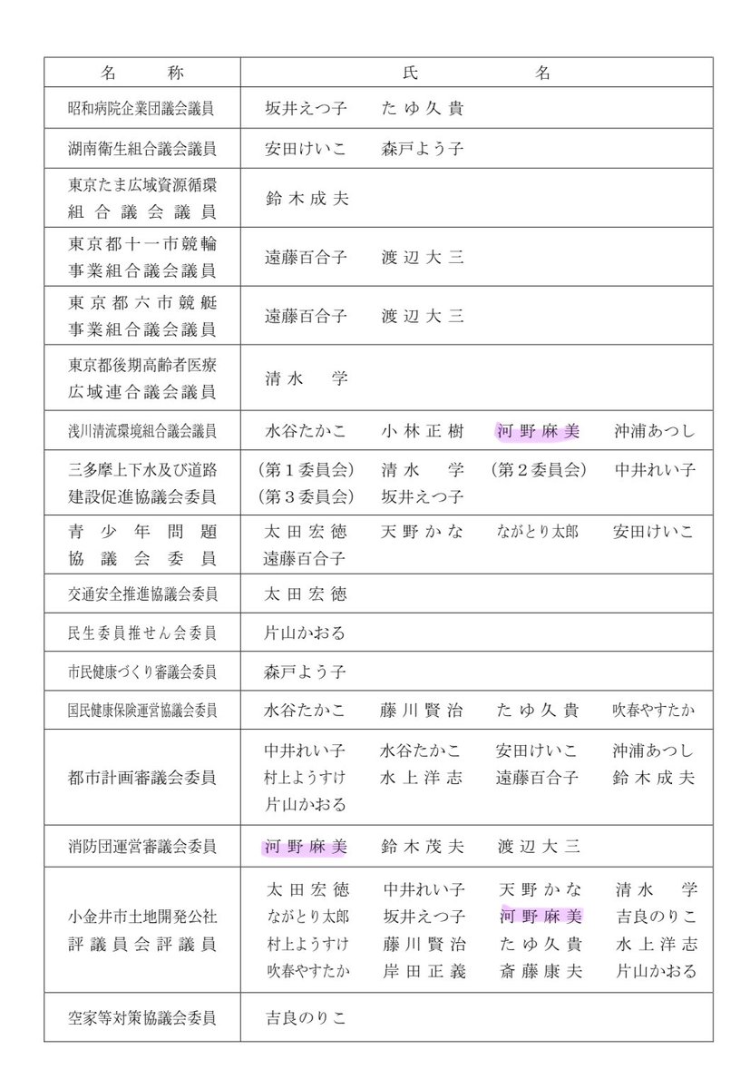 【議会人事　決定】
4/16に開かれた臨時会で、任期の前半2年間の新たな議会人事が決定しました✨

私は議会運営委員会副委員長、建設環境委員となりました！
どちらも初めて所属する委員会となりますが、円滑な議会運営、そして小金井のまちづくりに寄与できるよう全力で取り組んでまいります！