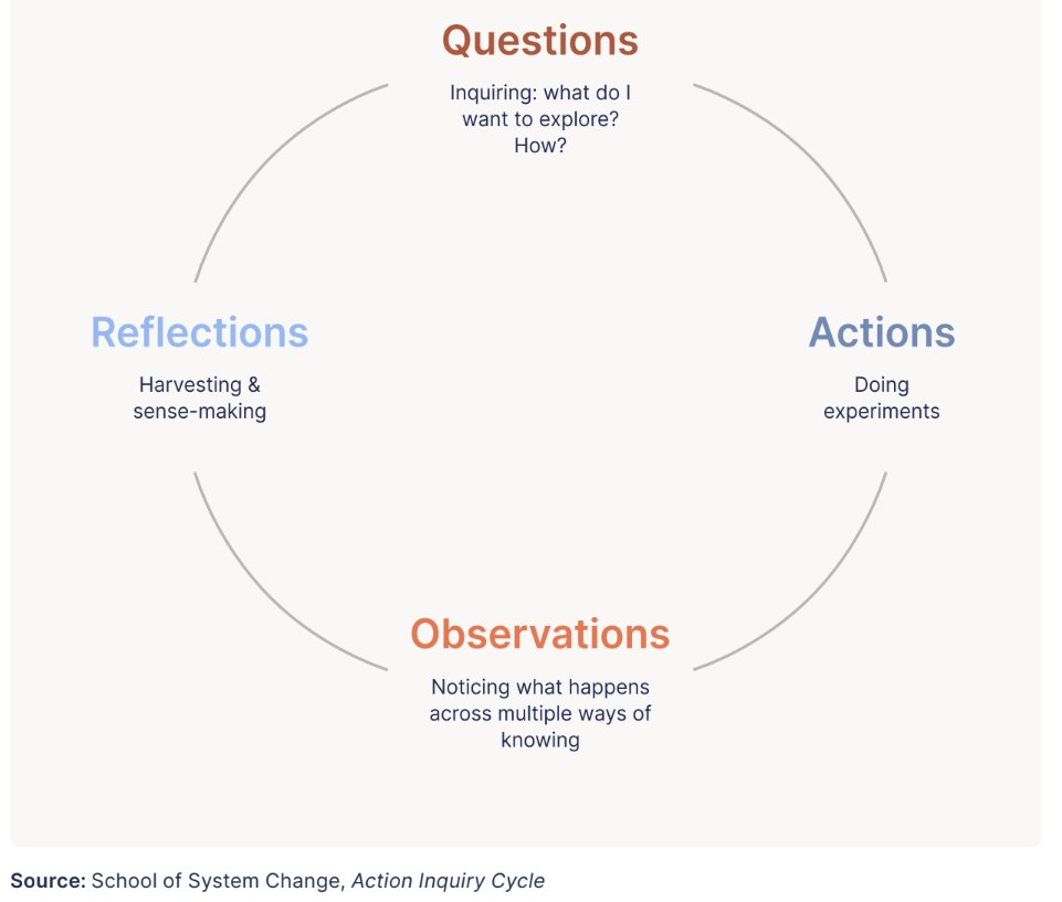 Helen Bevan (@helenbevan) on Twitter photo Being an effective change agent isn't just about making change happen. It's also about learning, reflecting & growing our own understanding & capabilities. So I loved "Action inquiry: a learning approach for systems change", a new (free) publication from <a href="/SystemChangeSch/">School of System Change</a>. It Being an effective change agent isn't just about making change happen. It's also about learning, reflecting & growing our own understanding & capabilities. So I loved "Action inquiry: a learning approach for systems change", a new (free) publication from <a href="/SystemChangeSch/">School of System Change</a>. It