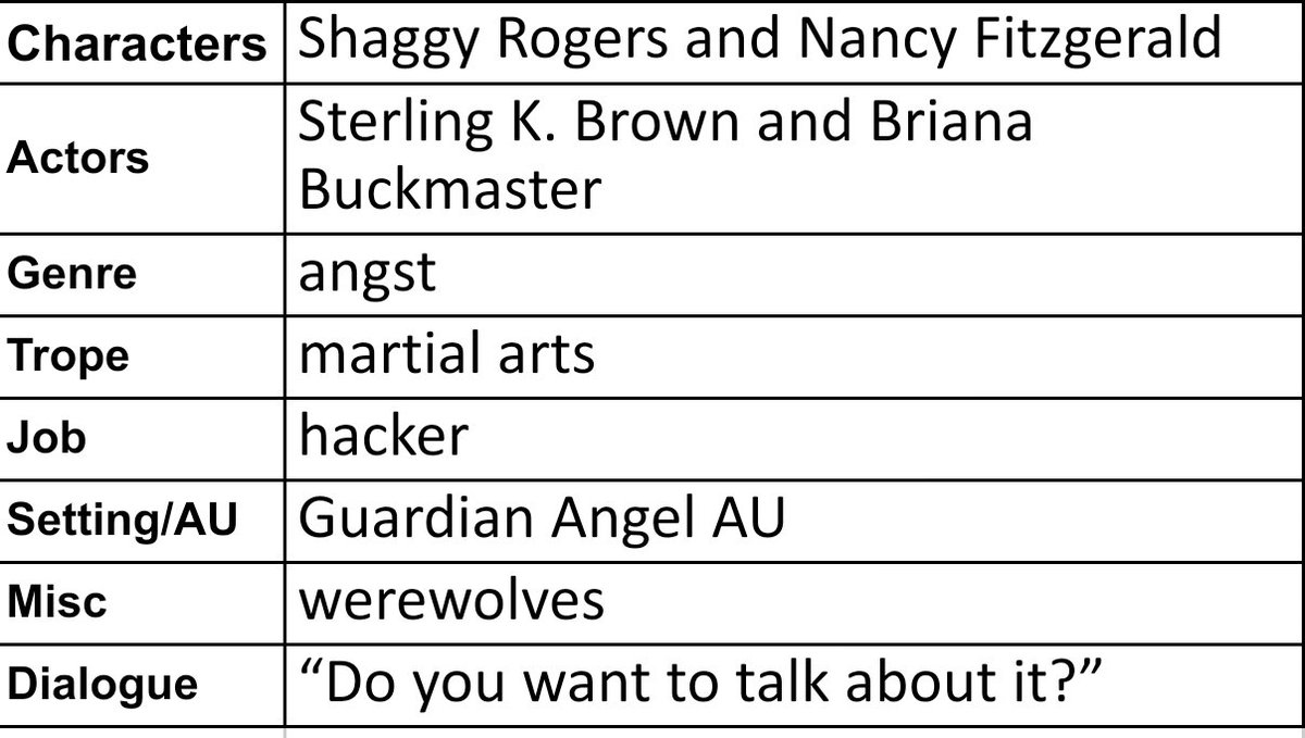 SPNFanFicPond's tweet photo. Here are your #FlashFicFriday prompts for this week! Pick one, pick more, mix and match, whatever inspires you! Tag us so we can read and share! (Q: Sterling & Briana - which would be the guardian angel?) #SPNfanficprompt #SPNwritingprompt #SPNfanfic #fanfiction #writingprompt https://t.co/biNFhtoa0M