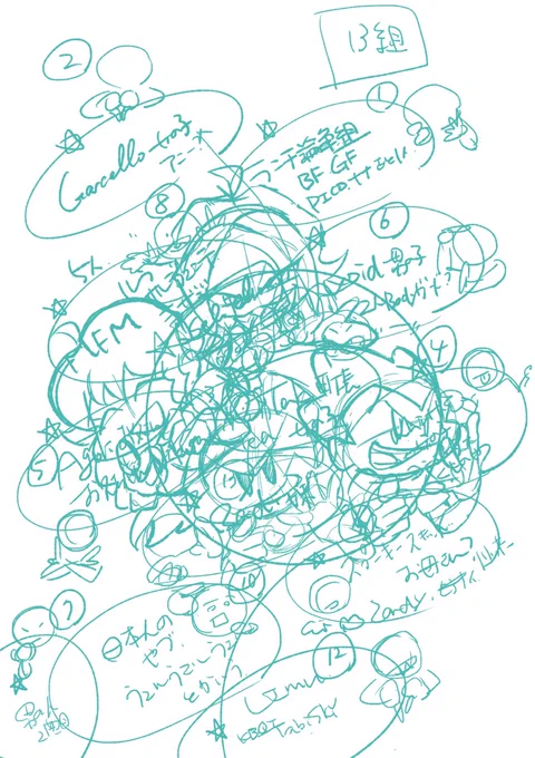次の絵の構想を練る