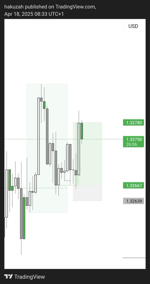 iamhakuzah's tweet photo. GBPUSD TP HIT
+4R✅
A quick one https://t.co/pC3EC59oMA