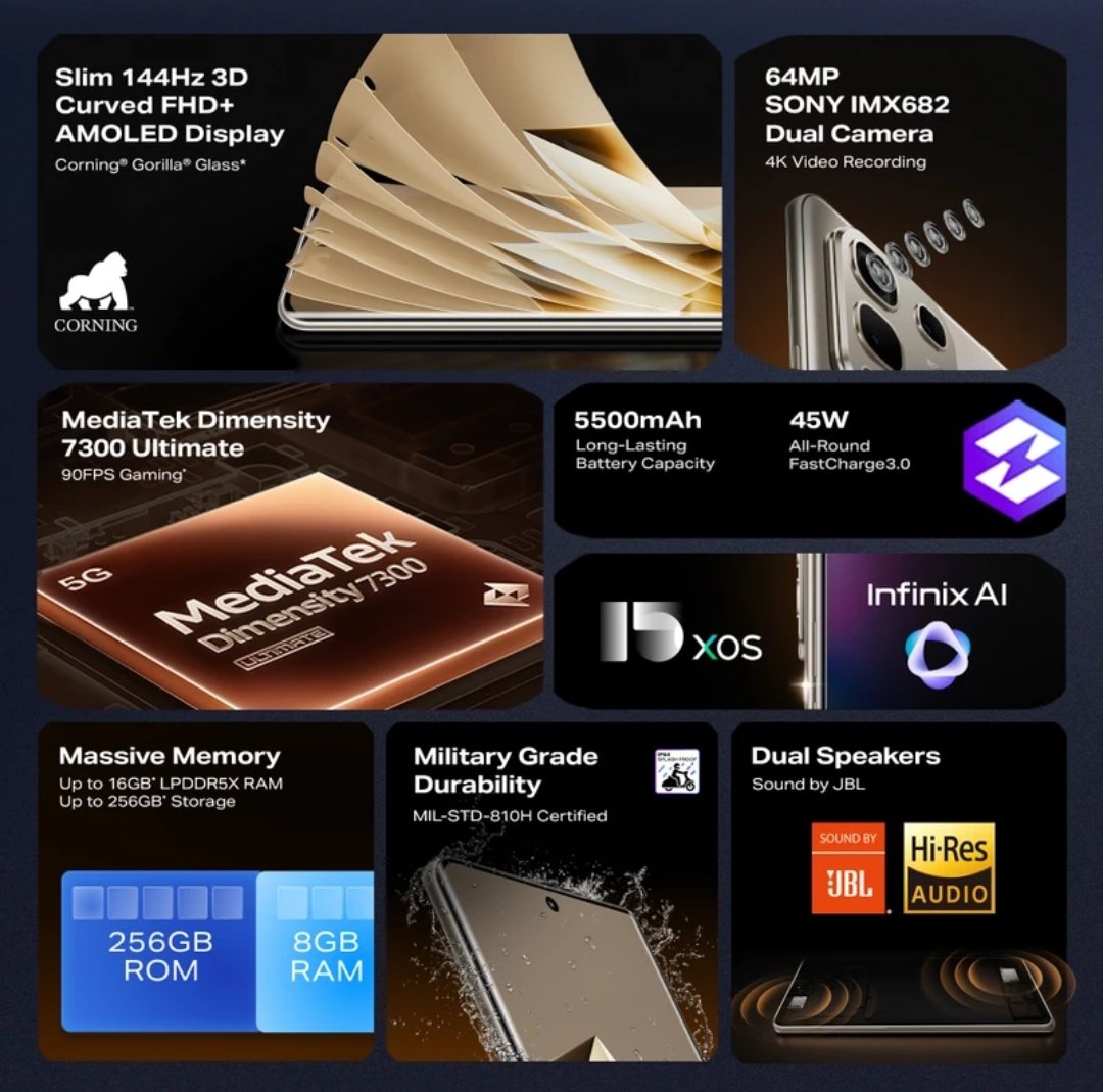 TechHome100's tweet image. Infinix Note 50s 5G+ launched in India 🇮🇳

🔸6.78&quot; FHD+ 144Hz 3D Curved AMOLED Display, 1300nits Peak Brightness
🔸Dimensity 7300 Ultimate
🔸64MP IMX682 + 2MP
🔸13MP Front
🔸5500mAh🔋+ 45W⚡

Price 💰 
15999₹ ~ 8+128GB
17999₹ ~ 8+256GB
#Infinix #InfinixNote50s 
1/2🧵