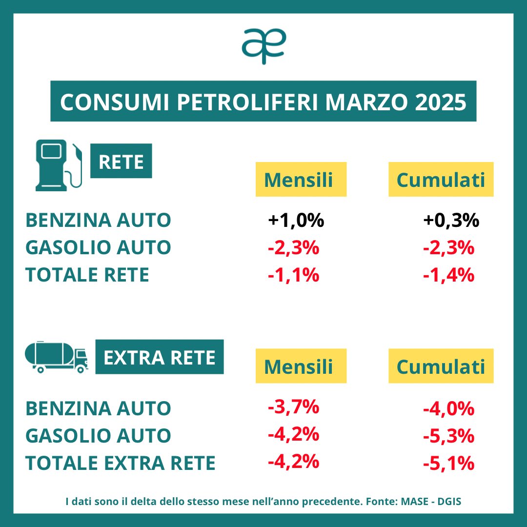 Com’è andato marzo?