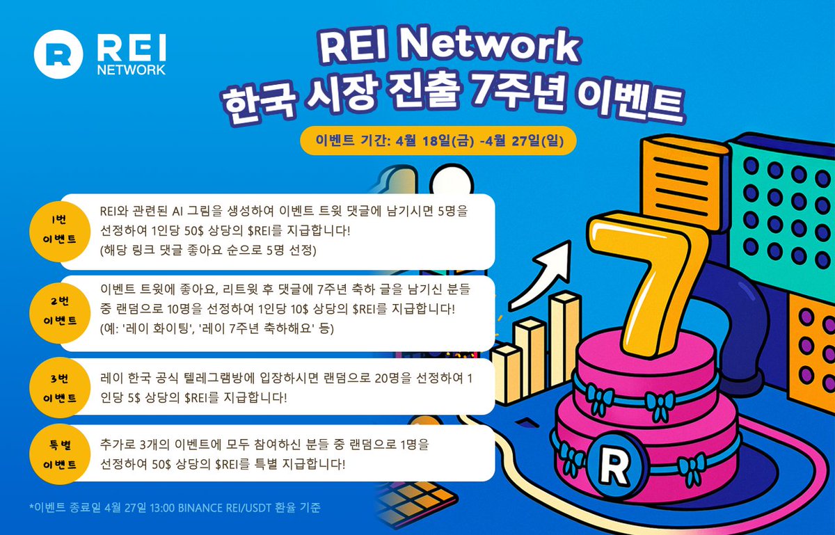 REI Network Korea(GXChain) tweet media