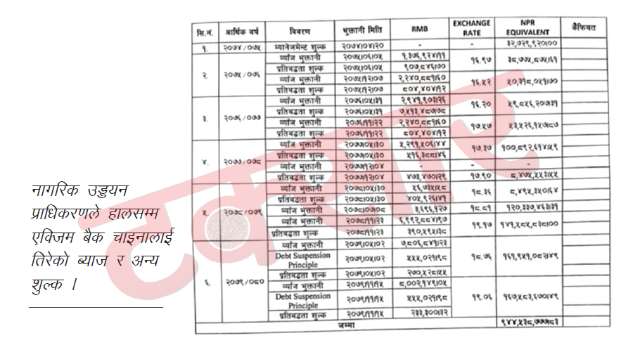 टक्सार म्यागजिनले पोखरा विमानस्थल सञ्चालनमा नआउँदै चीनलाई ऋणको ब्याज बुझाउनु परेको खुलासासमेत गरिसकेको छ ।