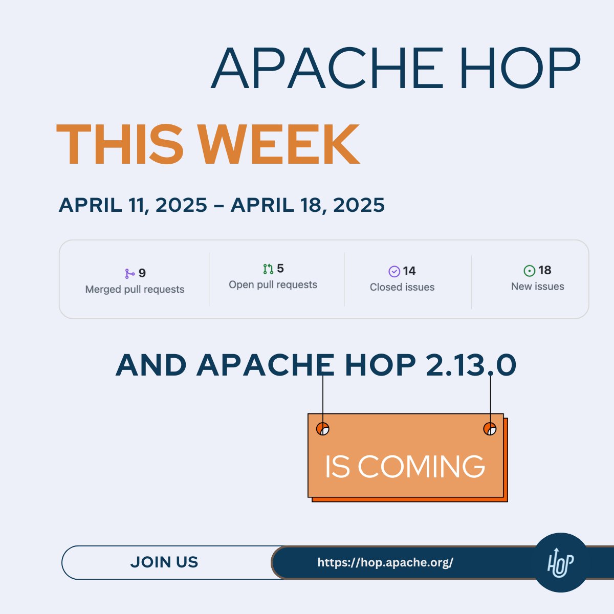 ApacheHop's tweet image. 🚀 Apache Hop This Week (Apr 11–18, 2025)
2.13.0-rc1 released! Final is near 🎉
🔧 9 PRs merged:
– Logging improvements
– Blocking transform fixes
– GCS path fix
– Formula cleanup
– UI + code cleanup

🐛 14 issues closed
💡 17 new opened
#apachehop #release #update