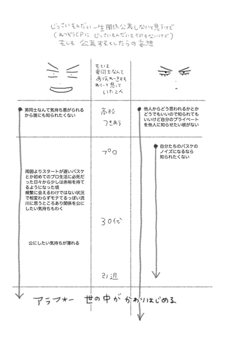 ⚠️未来捏造🦊🌸(1/2) 