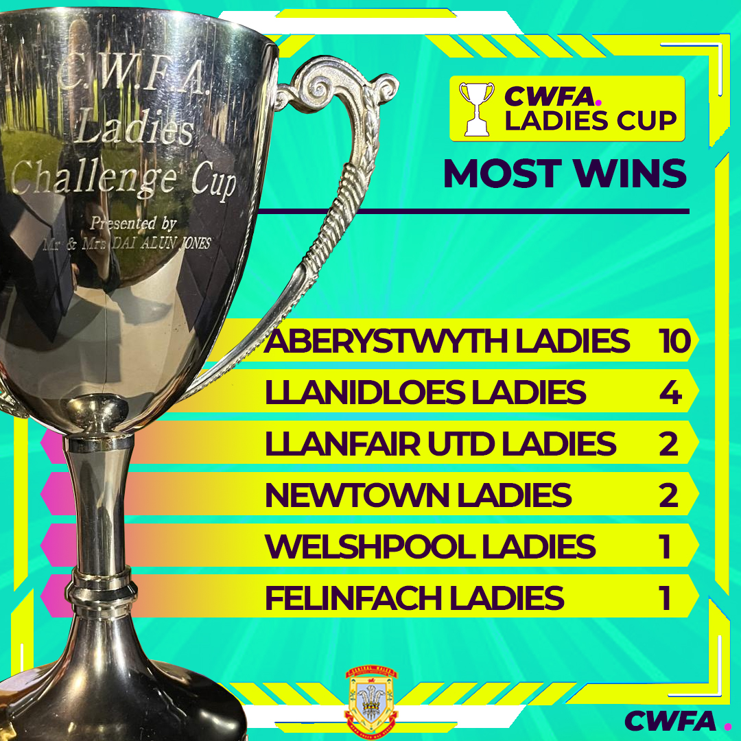 Following this years final <a href="/LlanfairUtdFC/">Llanfair United FC</a> Ladies clinched their second #CWFALadiesCup crown and their spot in the #CWFA history books 👏