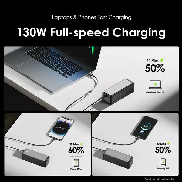 _habayomi's tweet photo. Oraimo PowerJet 130: 27,600mAh, 130W fast charging!  

Charges iPhone 15 5.5x, Galaxy S23 5x, MacBook Air 2x.  

Compatible with Apple, Samsung, TECNO, HP, Dell & more.  

Recharges to 100% in 1.5hrs.

Price: 79,500

Use promo code 6S8ZERN5ZY4C for 20% discount off

Link: https://t.co/i7go8d3waC