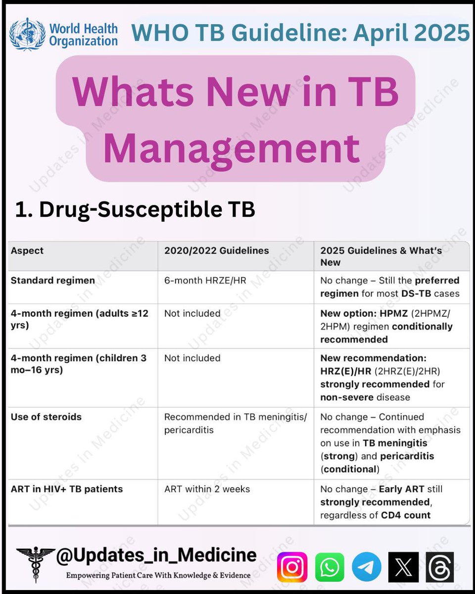 drsthanus's tweet photo. What’s New in TB Management – WHO Guidelines April 2025 https://t.co/wpdND9pBR6