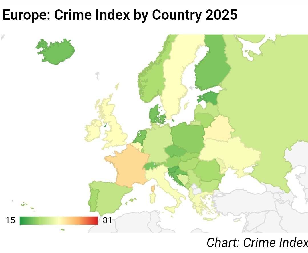 ArtemisInfos's tweet photo. Classement des pays les plus dangereux d'Europe selon l'indice de criminalité de Numbeo.

#1. France - 55.4
#2. Belarus - 49.8
#3. Belgique - 49.4
#4. Royaume-Uni - 48.3
#5. Suède - 48.0
#6. Irlande - 47.6
#7. Ukraine - 47.0
#8. Italie - 46.9
#9. Grèce - 46.4
#10. Albanie - 44.7 https://t.co/sBbAjqAl1q