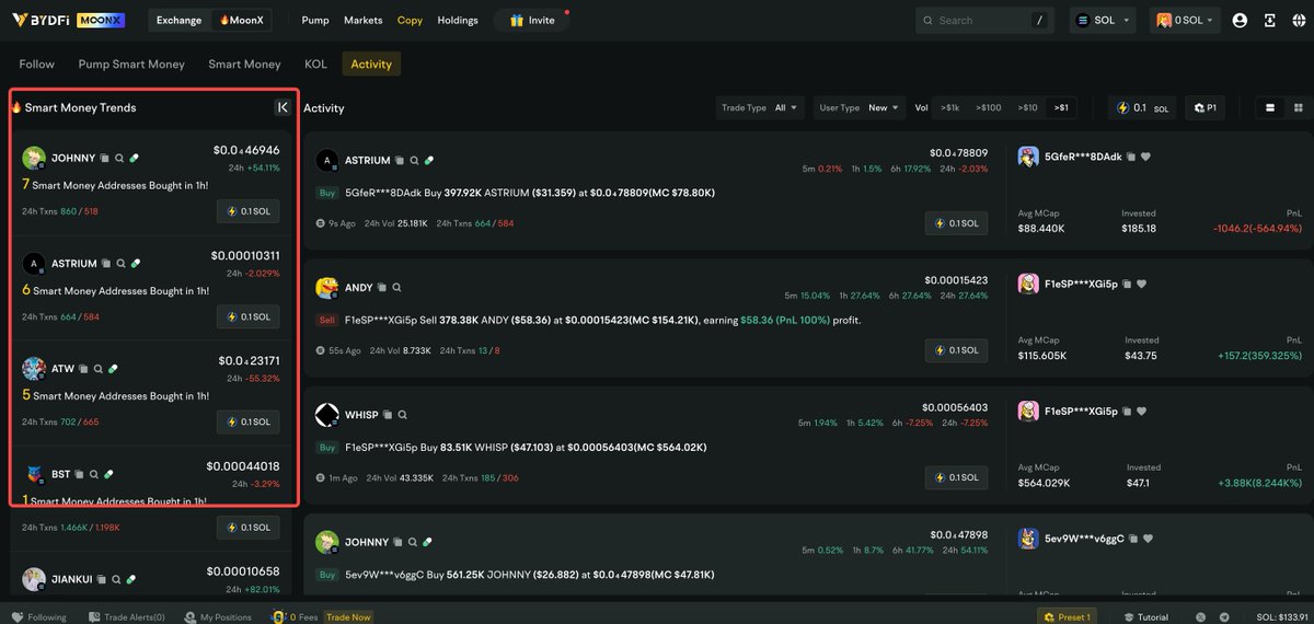 BYDFi's tweet image. 🚀 Did you notice #MoonX Web Updates? Smarter trading, smoother experience ✨

📍 Key Updates: ✅ Copy-trading hotspots with real-time updates (price/24h change/volume)

Try now and tell us your thoughts😉👉🏻bydfi.com/en/moonx/marke…
#MoonX #Web3Trading #DeFiUpgrade #SmartTrading
