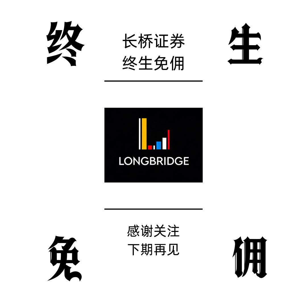 长桥Longbridge｜巨头动向北欧联合银行表示：预计欧洲央行只会再降息一次至2%。 #长桥证券#longbridge #longbridgeSG  #股票#香港证监会持牌 #港股 #美股 #期权#长桥Longbridge #長橋證券#