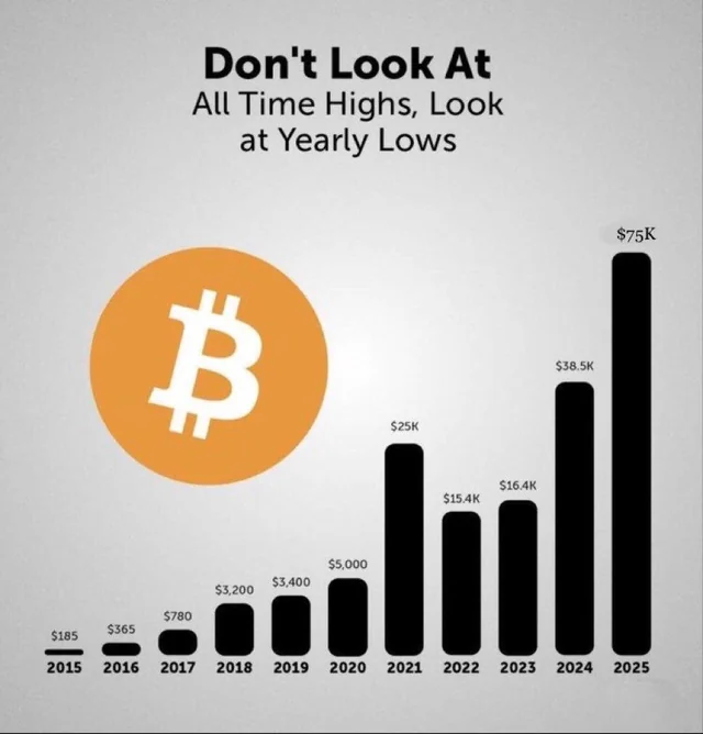 SimplyBitcoin's tweet photo. Yes https://t.co/m3wfn7802r