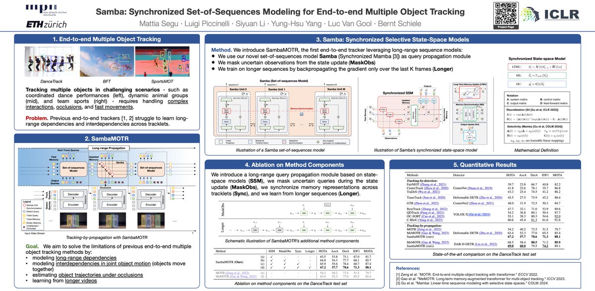 MattiaSegu's tweet photo. 🚨 Next week I'll be at #ICLR2025 in Singapore, presenting our Spotlight paper:

Samba: Synchronized Set-of-Sequences Modeling for Multiple Object Tracking 🎉

📍 Fri Apr 25, 10:00–12:30
📍 Hall 3 + Hall 2B, Poster #81
🔗 Project: https://t.co/ki92ovwzUv

Swing by and say hi! 👋 https://t.co/EVAEpm1Bhh
