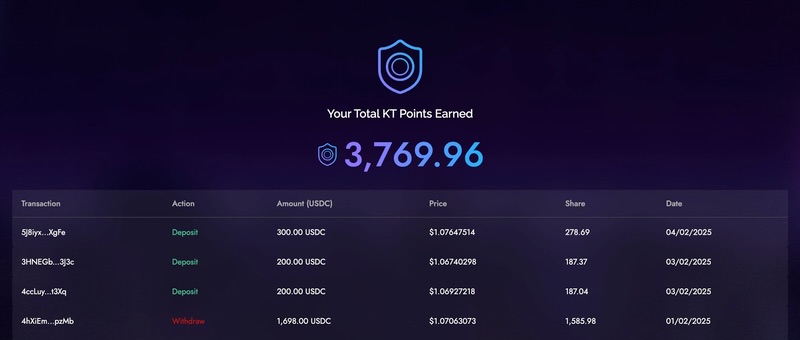 It’s Good Friday with Good news

The long awaited “all you need to know about KT points”  is here

What are KT Points?

KT Points are Knightrade points system used to reward users for specific actions.

As the KT Points program evolves, the KT Points will be used in upcoming