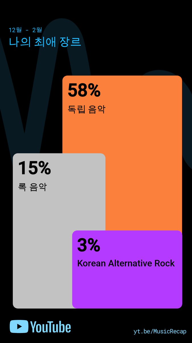 rlaak_'s tweet photo. 리캡이떳네여 https://t.co/mKKZsktxSw