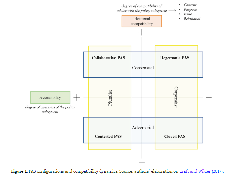 PolicySociety's tweet photo. ☀️Early view📨
How do policymakers incorporate diverse & potentially conflicting expert advice into their policy decisions❓
Edoardo Esposto & Tiziana Nupieri contextualize a controversial policy choice adopted by the #EU in its #GreenTaxonomy👇
https://t.co/Yrd54pY2sz https://t.co/Z2UfkeJsj2