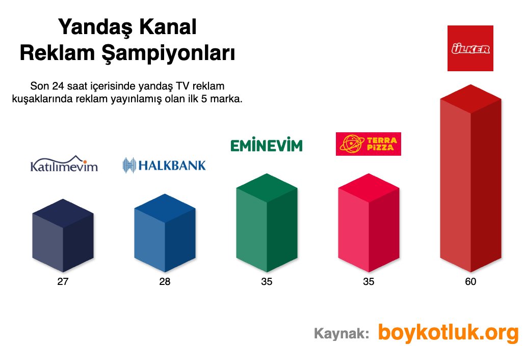 Çok daha fazlası için: boykotluk.org
#BoykotaDevamEdiyoruz #YapayZeka #Teknoloji #AI