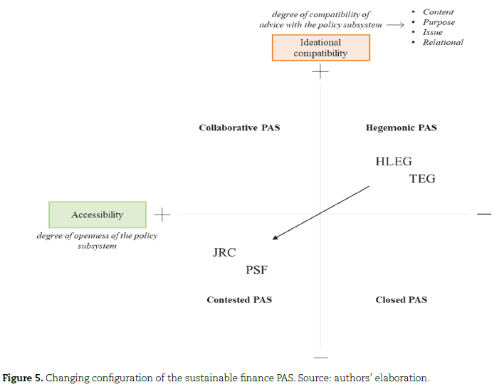 ☀️Early view📨

How do policymakers incorporate diverse &amp; potentially conflicting expert advice into their policy decisions❓

Edoardo Esposto &amp; Tiziana Nupieri contextualize a controversial policy choice adopted by the #EU in its #GreenTaxonomy👇

doi.org/10.1093/polsoc…