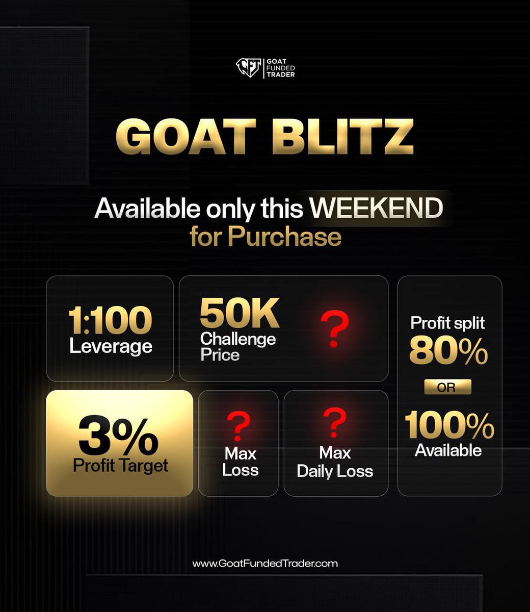 Goat Funded Trader tweet media