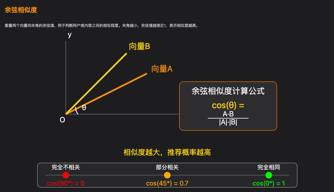 前几天，抖音弄了个算法公开日，首度把它们神秘莫测的算法公开了。

这是抖音第一次敞开聊自己的「算法黑盒」。

里面很多内容，非常值得一看！

虽然官方写的很清晰，但普通小伙伴想要弄懂仍然会比较吃力，于是专门调了个 Prompt，让 AI 帮忙翻译。

效果竟然出奇的好。

mp.weixin.qq.com/s/5AWdU4f7dTmY…