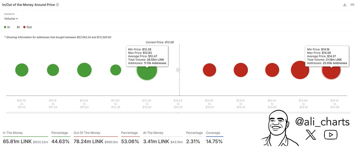 Chainlink price