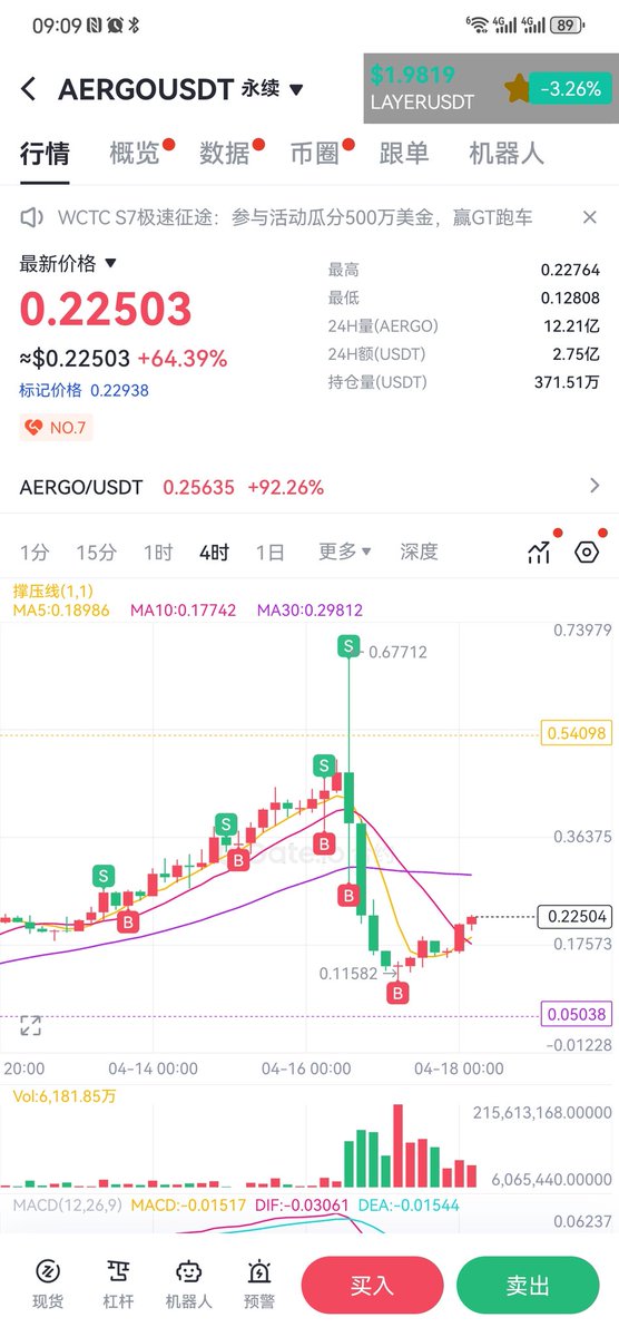 Leo Crypto丨Ace金牌交易员🚀 tweet media