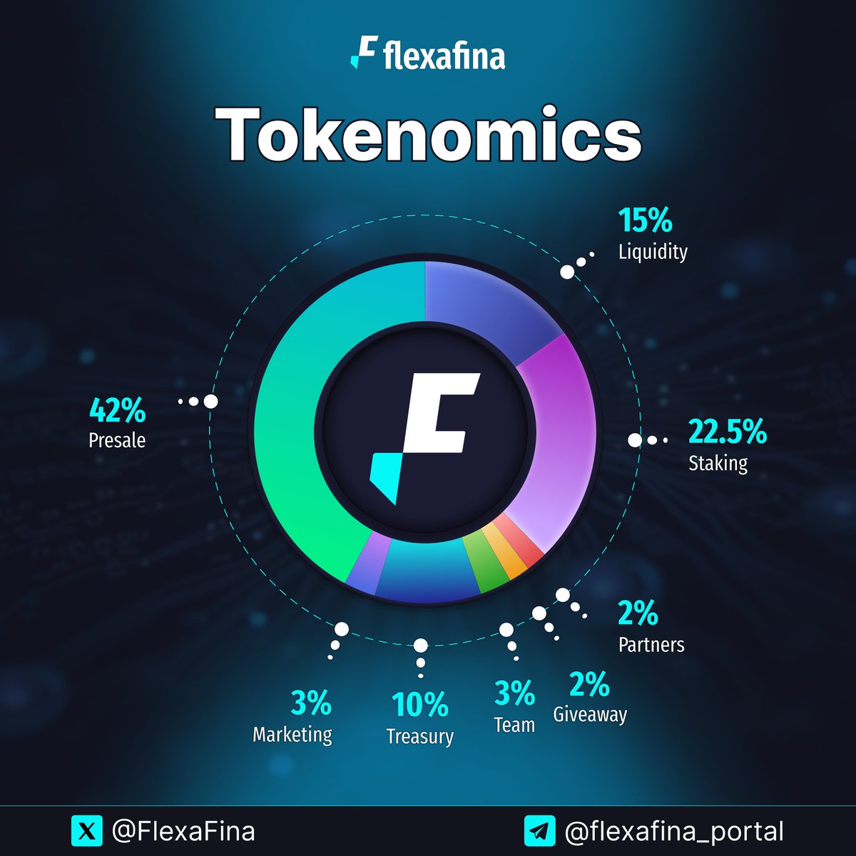 Flexafina's tweet photo. π Unveiling $XAFI β the core of Flexafina!
π Powering RWA tokenization, DeFi & blockchain innovation.
π Secure, scalable & transparent. Fueling liquidity, staking & asset management.
Join the RWA revolution! π₯
#XAFI #Flexafina #RWA #DeFi #Tokenomics https://t.co/xukvJcs1mN