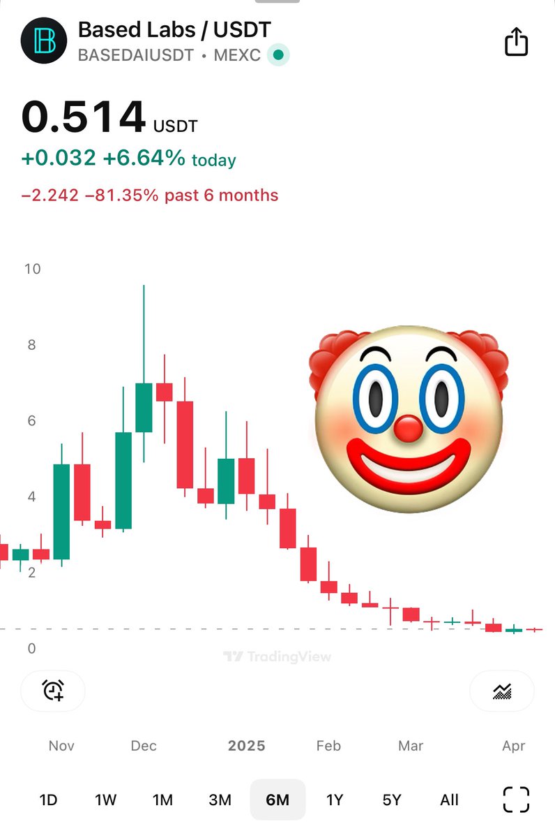 bored_ape's tweet photo. @BPCRYPTO11 @getbasedai @pepecoins https://t.co/JV70pHXbOc
