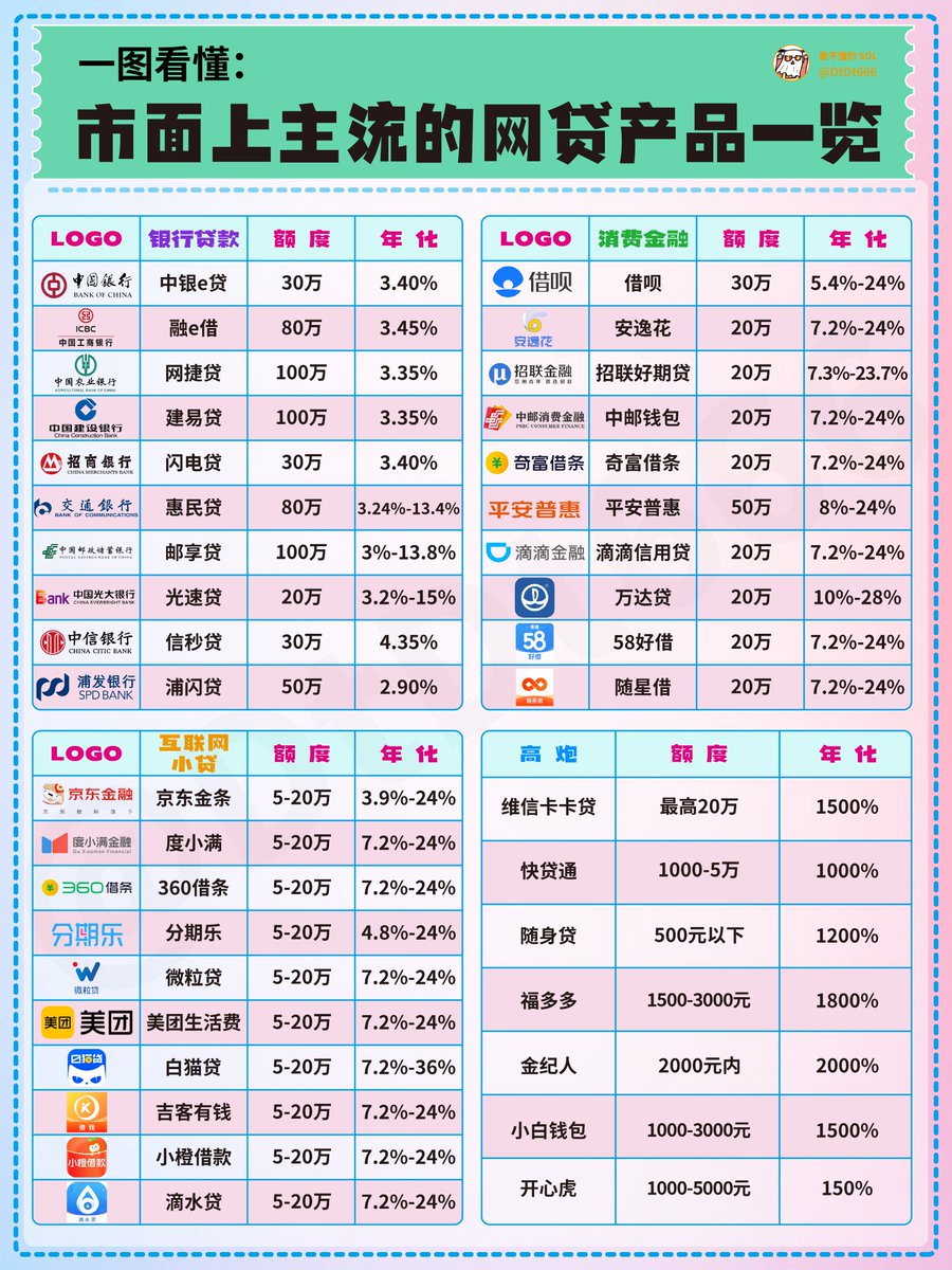 看不懂的SOL tweet media
