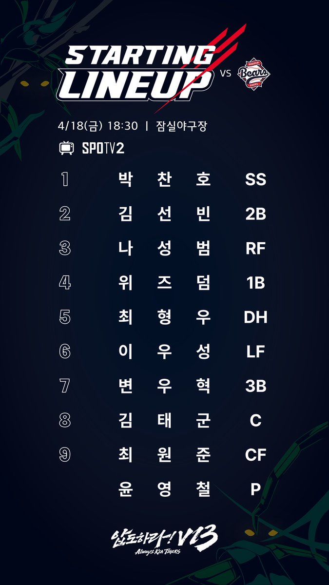 오늘(4/18) 경기 선발 라인업입니다.

⚾️ VS 두산베어스
📍잠실야구장
📺 SPOTV2