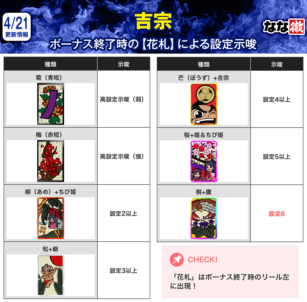 スマスロ 吉宗 解析情報】 最新機種「吉宗」の解析情報を大量に更新