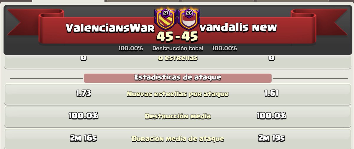 … era cuestión de tiempo que con las tropas temporales se diera este resultado. ¿Qué sucede en estos casos? ¿Empate? ¿Ganamos por tiempo? ¿Alguna otra cosa que mirar? 🤔
