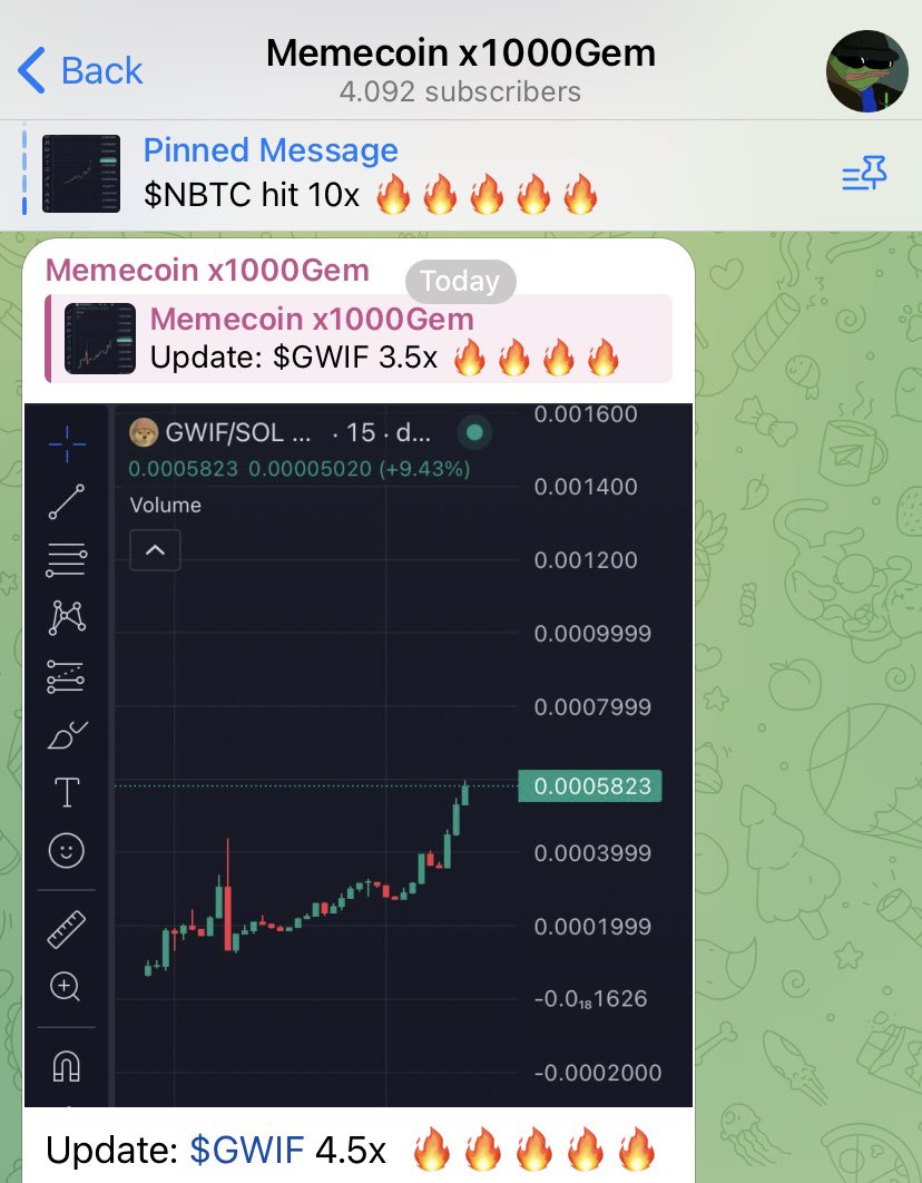 Marito_memecoin's tweet photo. Update: $GWIF hit 4.5x ๐ฅ๐ฅ๐ฅ๐ฅ
#memecoin #meme #memecoins #Memes #x1000gem #SOL #Solana #WIF #gwif #ValeTudo #้ป็ผใฎๆฎๅ #Uthandonesthembu #RutoMustGo https://t.co/kPYHUnZmre