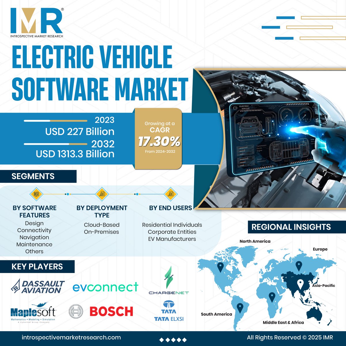 IntrospectiveM4's tweet image. The Electric Vehicle Software Market was valued at USD 227 Billion in 2023 and is expected to reach USD 1313.3 Billion by 2032, growing at a CAGR of 17.30%. ⚡📱

𝐃𝐨𝐰𝐧𝐥𝐨𝐚𝐝 𝐒𝐚𝐦𝐩𝐥𝐞 𝐏𝐚𝐠𝐞𝐬:
introspectivemarketresearch.com/request/16380

 #EVSoftware #ElectricVehicles #AutoTech