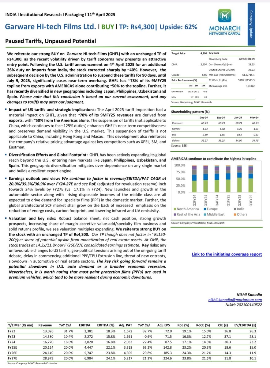 puba1983's tweet image. #GarwareHiTech 
Target 4300 🔥 
Upside potential 62% 🔥