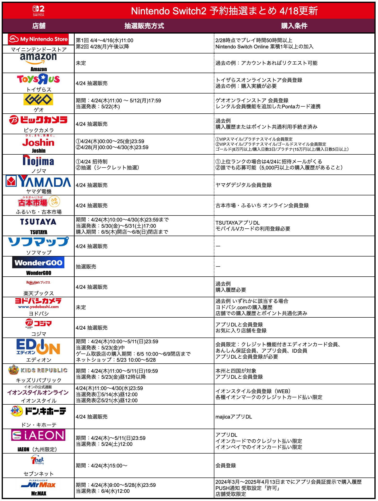 NintendoSwitch2速報@予約抽選販売・最新情報まとめ on X NintendoSwitch2速報@予約抽選販売・最新情報まとめ on X